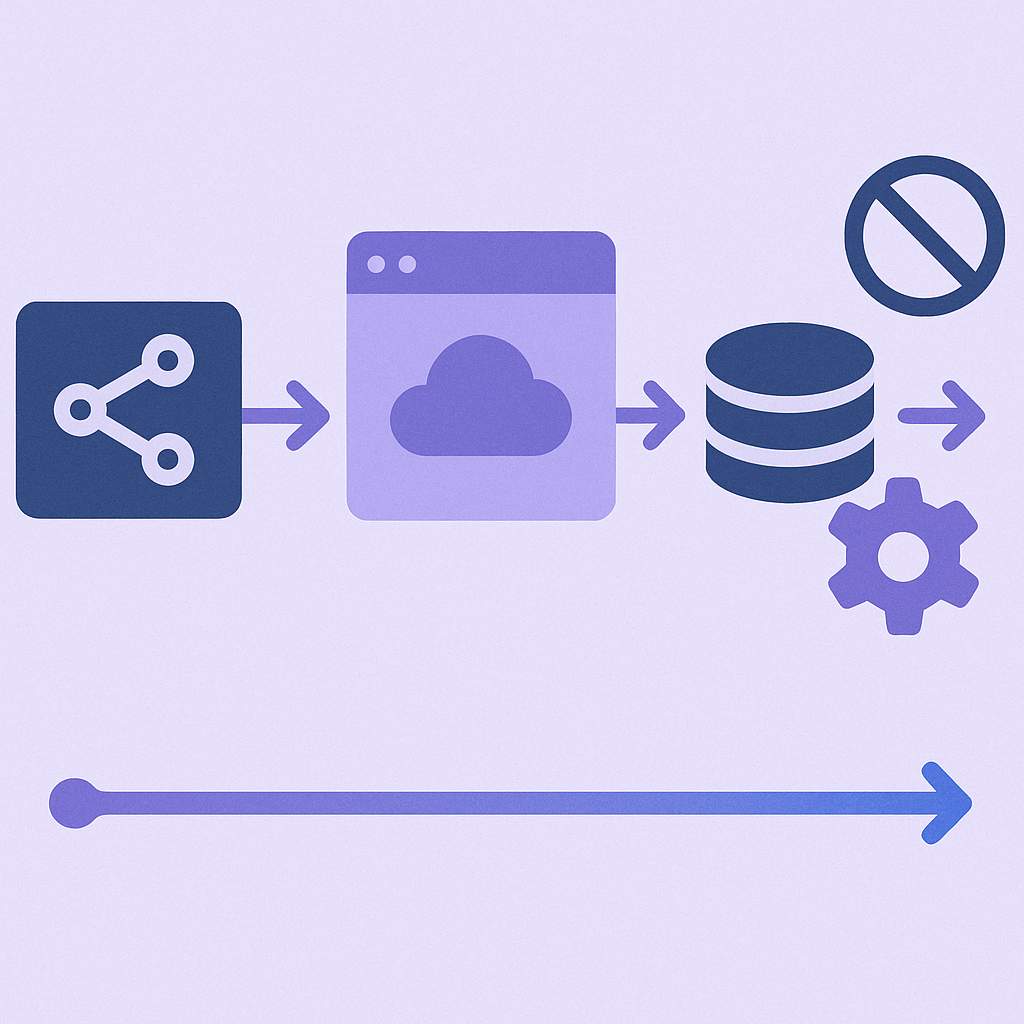 ASP.NET Core Eğitimi: TimeProvider ile Test Edilebilir Zaman Bütçesi