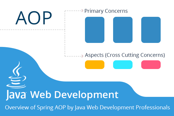 Spring İle Aspect Oriented Programlama